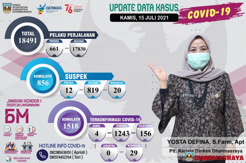 INFORMASI COVID-19 DI KABUPATEN DHARMASRAYA per 15 juli 2021